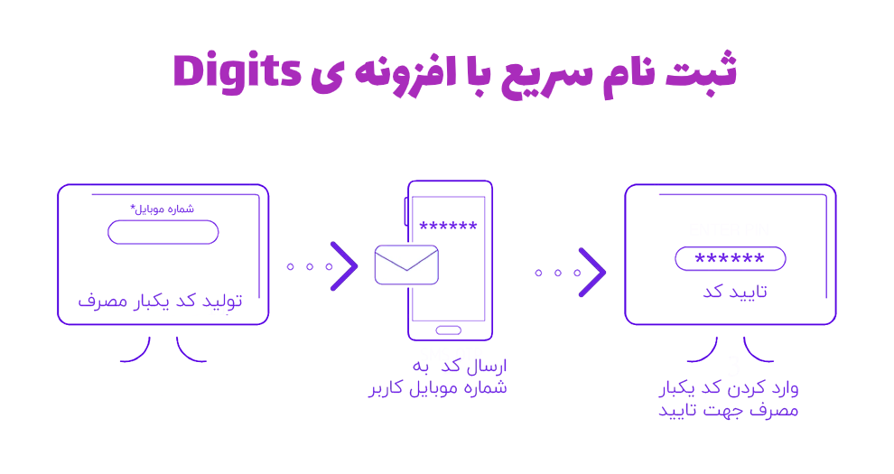 افزونه پیامکی دیجیت