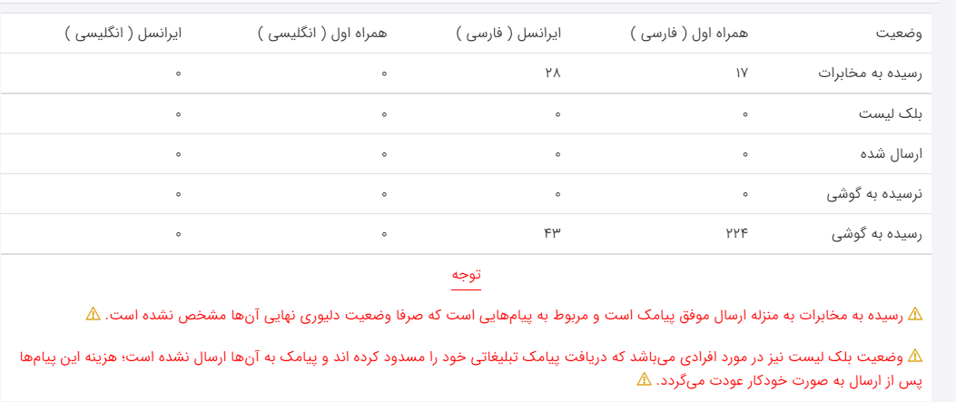 گزارش‌گیری از پیامک‌های ارسالی