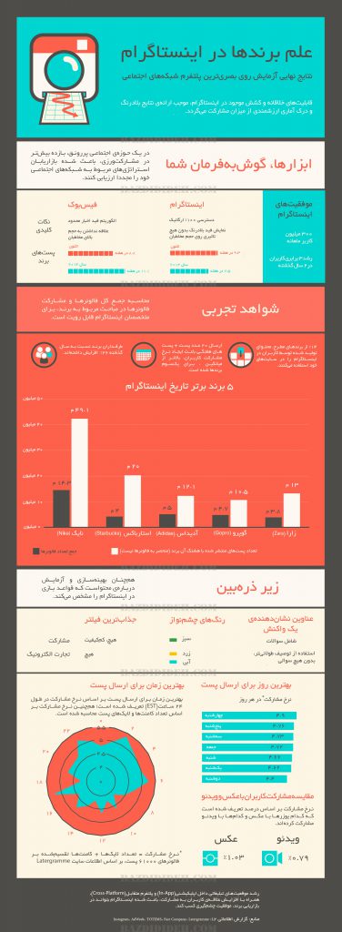 اینفوگرافیک : علم برندها در اینستاگرام