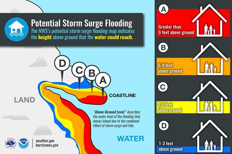 NHC Warning of Hurricane Florence