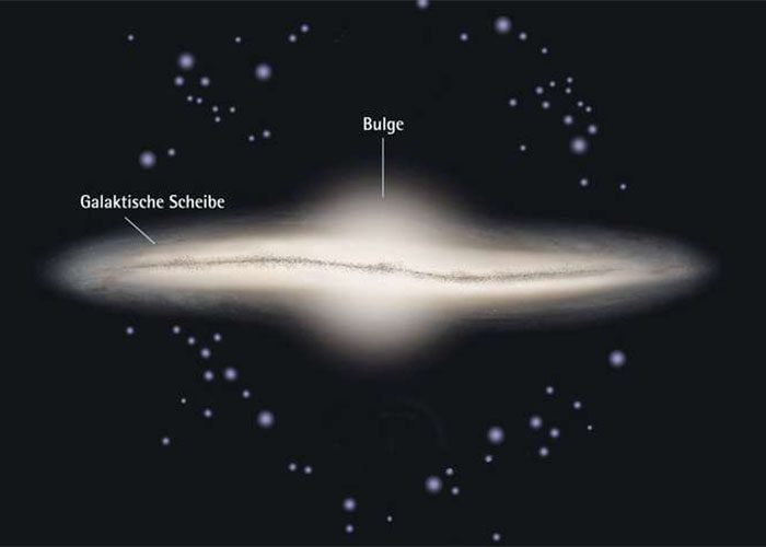 ساختار کهکشان راه شیری