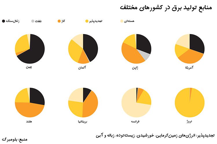 خودرو برقی پاک / Electric Car