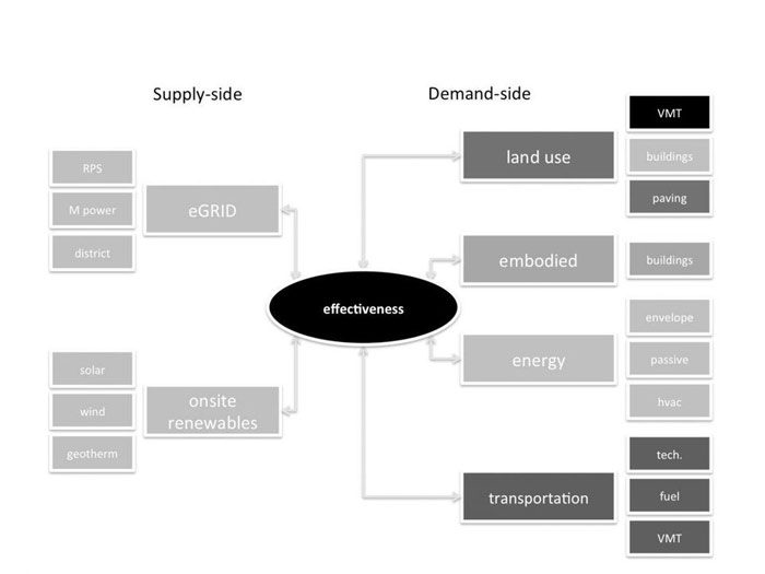 city strategies