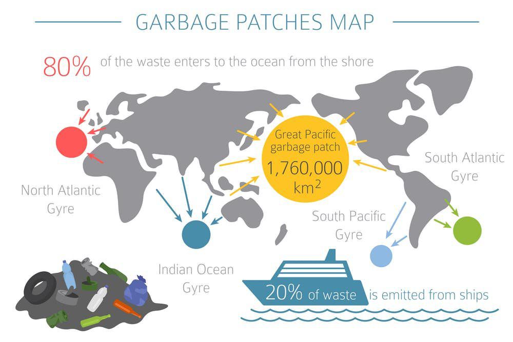 Garbage Paches Map