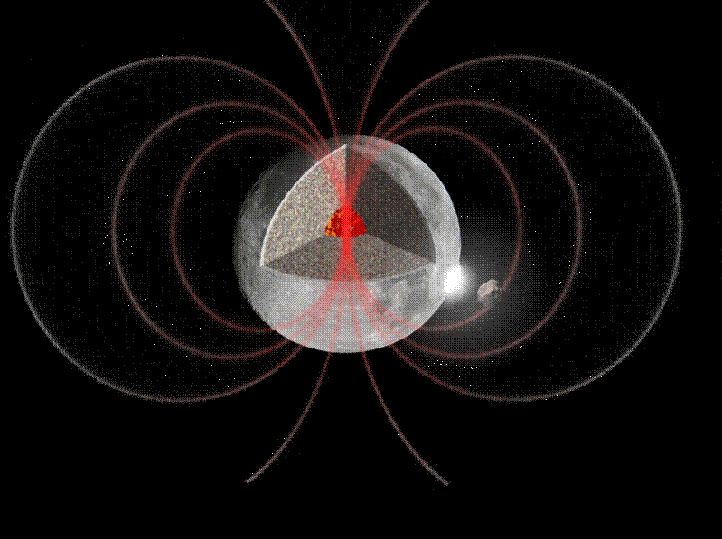 میدان مغناطیسی ماه