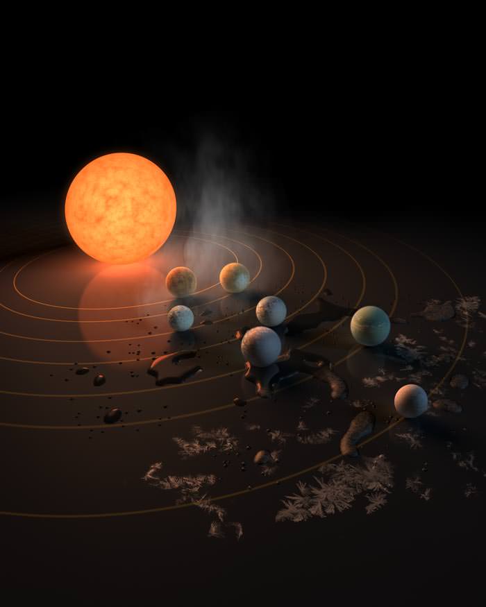هفت سیاره کشف منظومه تراپیست-1 