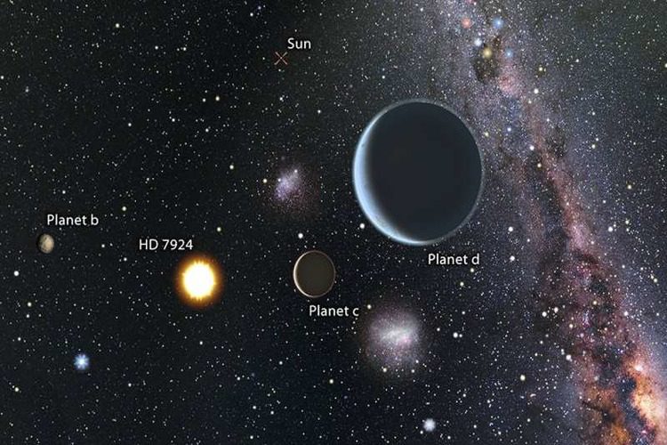 سیستم ستاره ای با سه سیاره شبیه زمین