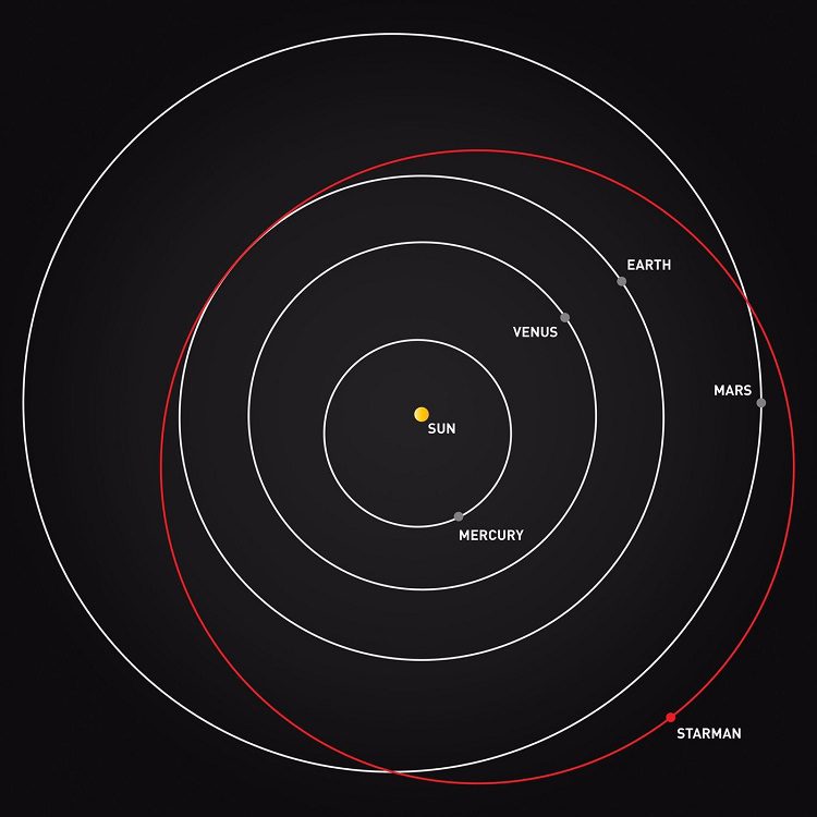 Tesla Roadster Location