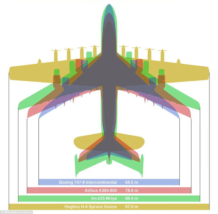 an225-a380-b747-hugness h4