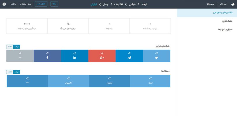 پرس لاین