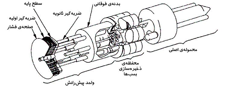 ساختار اوراین / Orion