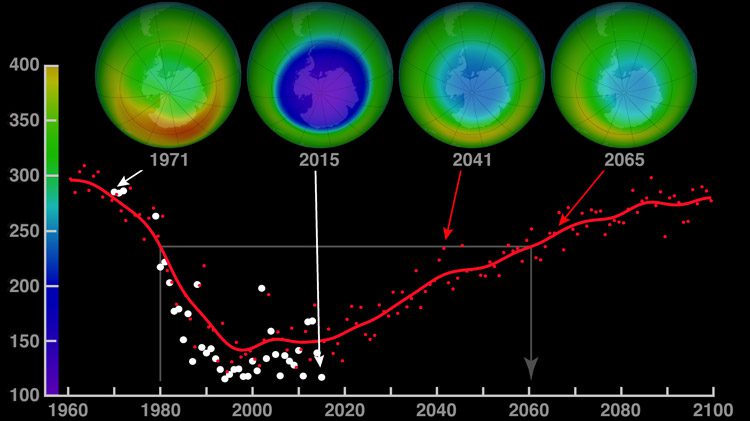 ozone hole-recovery