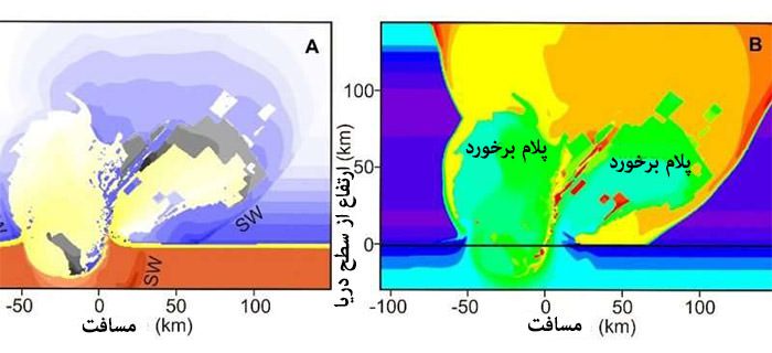 نمودار