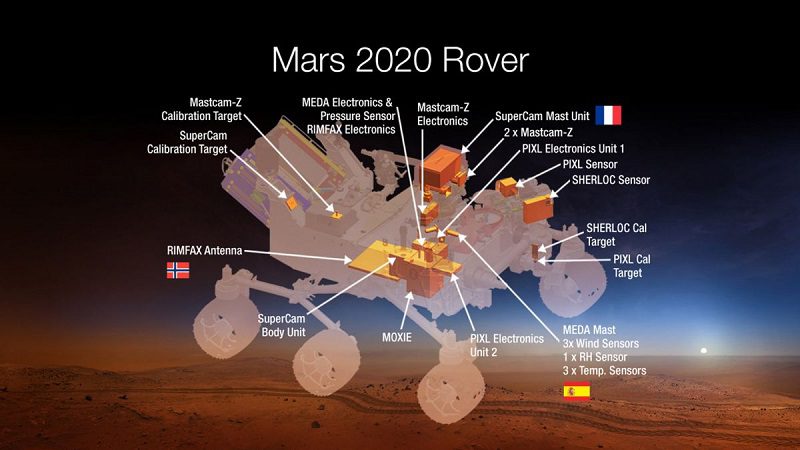 مریخ نورد 2020