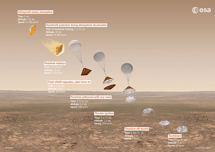 exomars