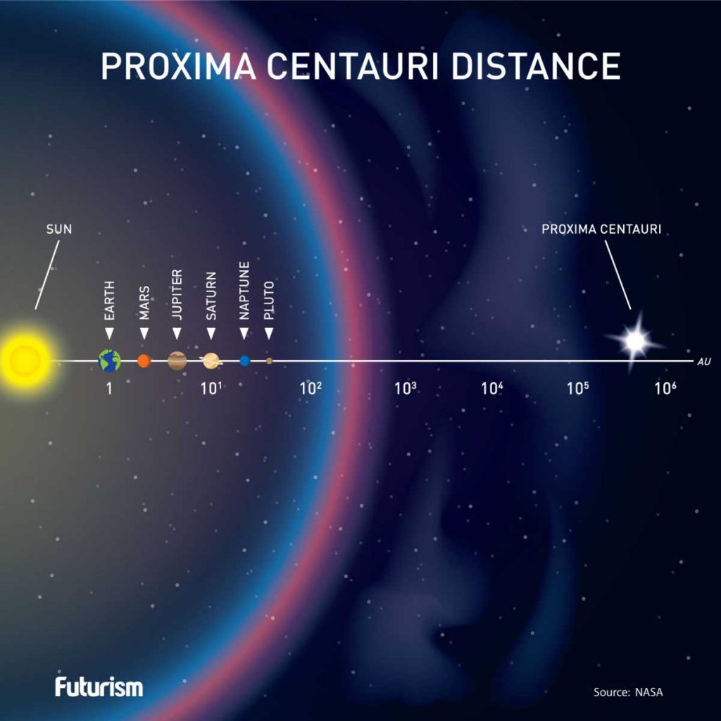 proxima b