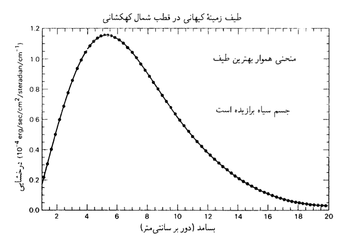 مکانیک کوانتوم