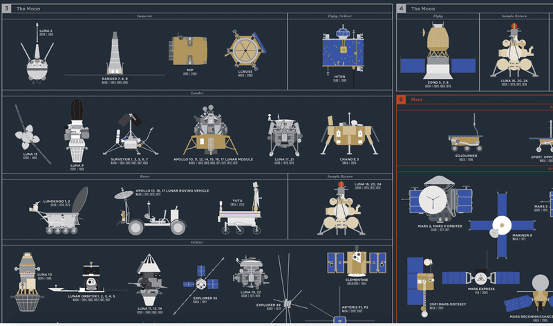 space-pop-chart