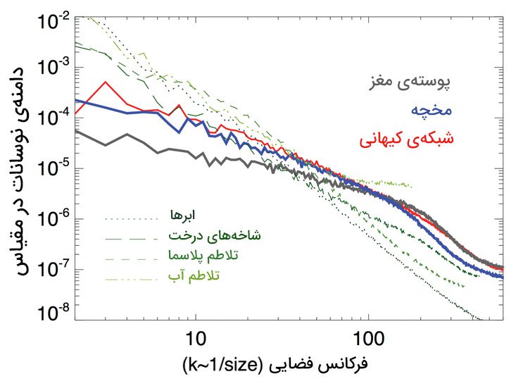 نمودار