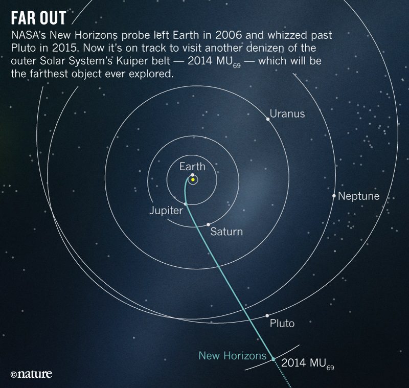 New Horizons Path