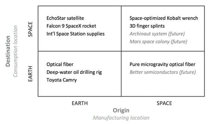 صنعت فضایی / space Inductry
