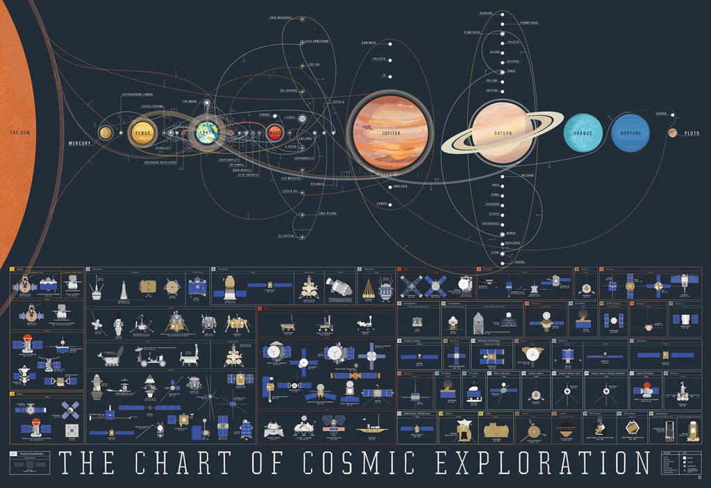 pop-chart-space