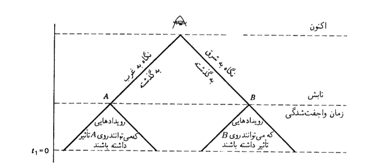 مکانیک کوانتوم