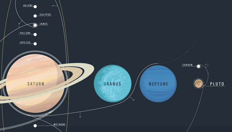 space-pop-chart