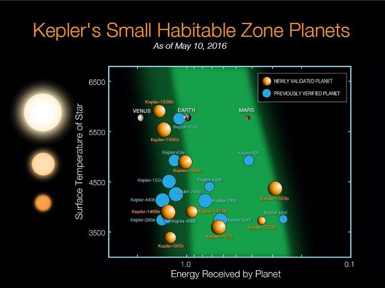 exoplanets