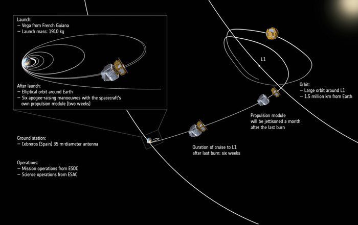 lisa pathfinder launch 3 a27cc