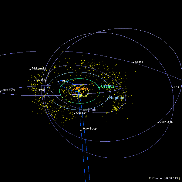 orbit plot distant f2704