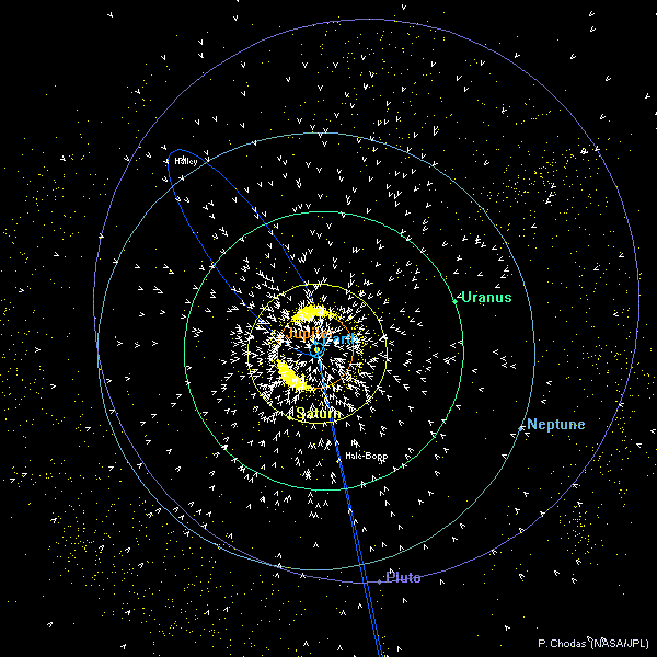 orbit plot outer 91047