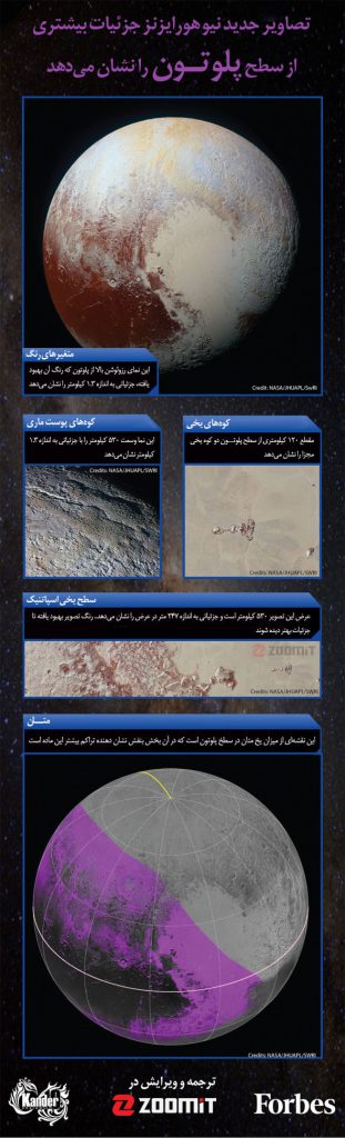 pluto images infographic