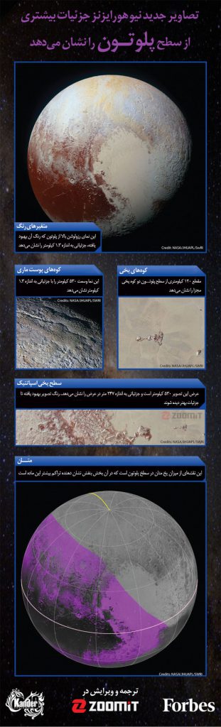 pluto images infographic
