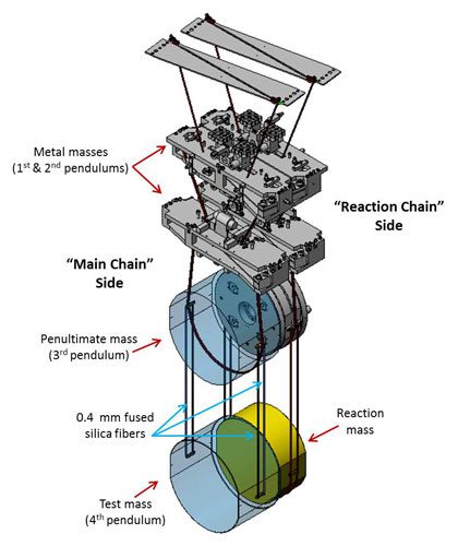 کواد/quad