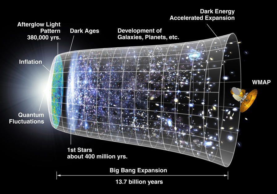 بیگ بنگ / big bang