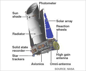 kepler_inf226-1 تلسکوپ