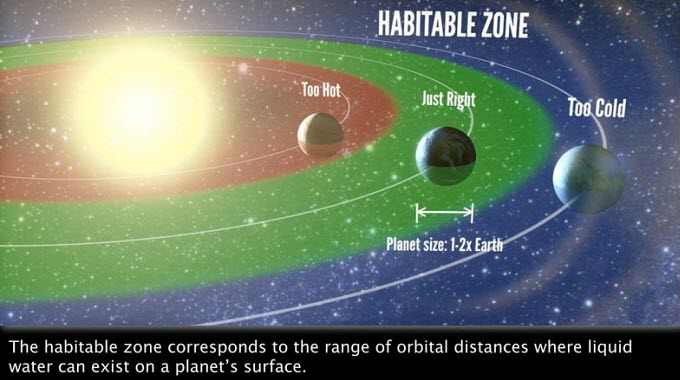 Habitable-zone-for-planets