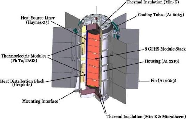 Multi-Mission-Radioisotope-Thermoelectric-Generator