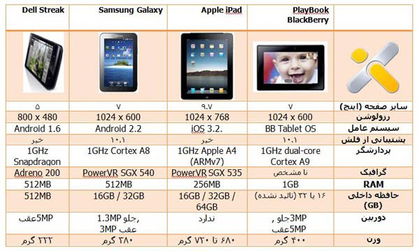 Table-600