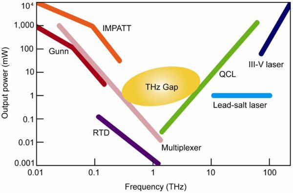 VacuumTransistorInt2