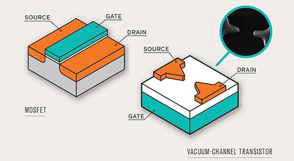 VacuumTubeInt