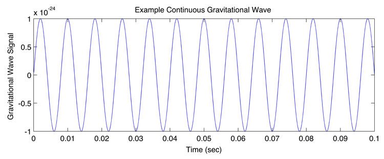 امواج گرانشی مداوم