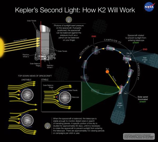 kepler-k2