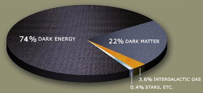 mass-energy-universe