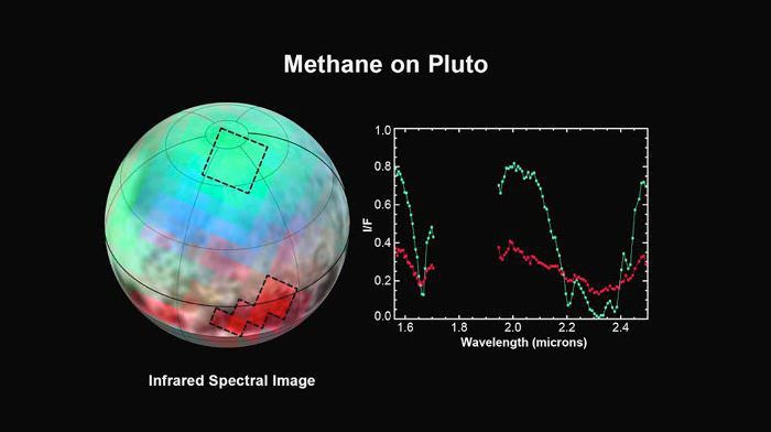 nh pluto ice