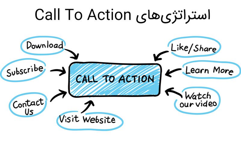اهداف و استراتژی های طراحی دکمه CTA