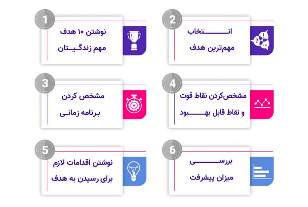 مراحل نوشتن یک برنامه توسعه فردی